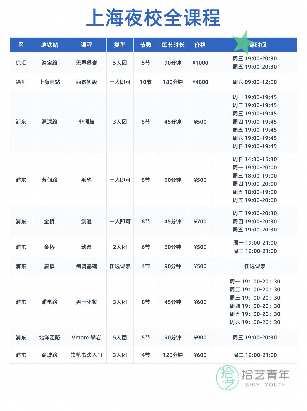 学完架子鼓还想学什么? - 图片3