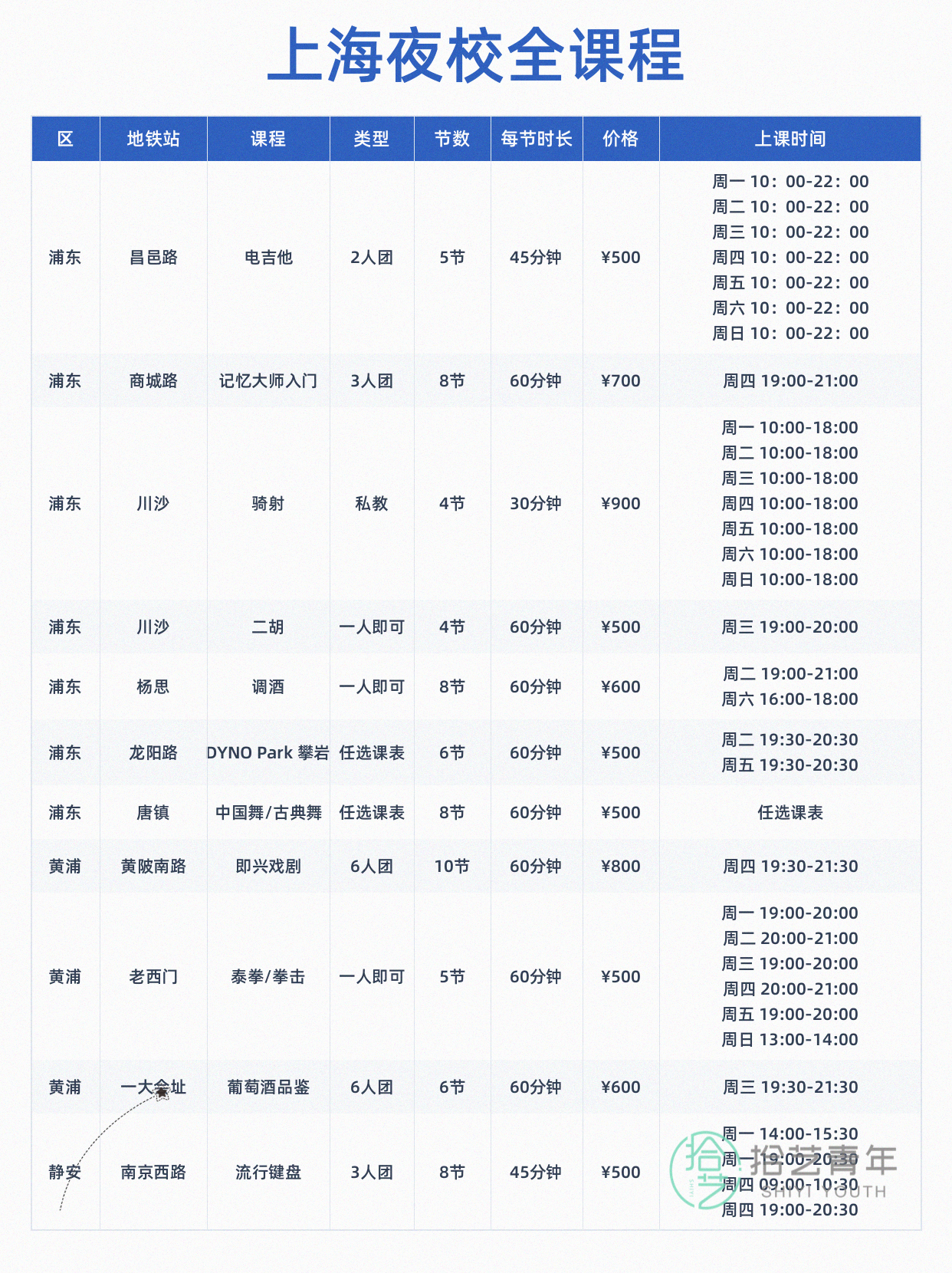 学完架子鼓还想学什么? - 图片4