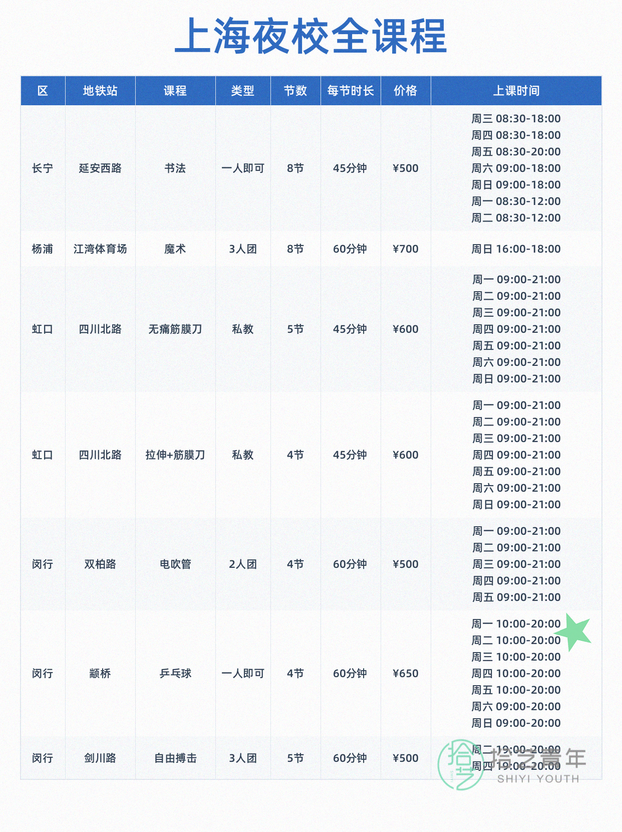学完架子鼓还想学什么? - 图片5