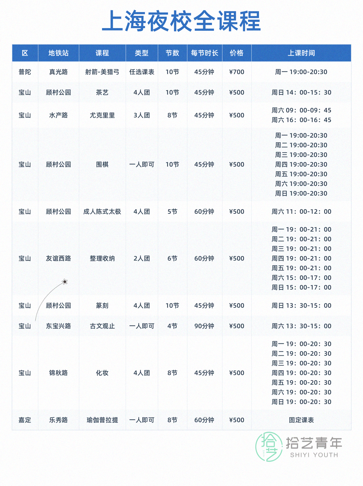 学完架子鼓还想学什么? - 图片6