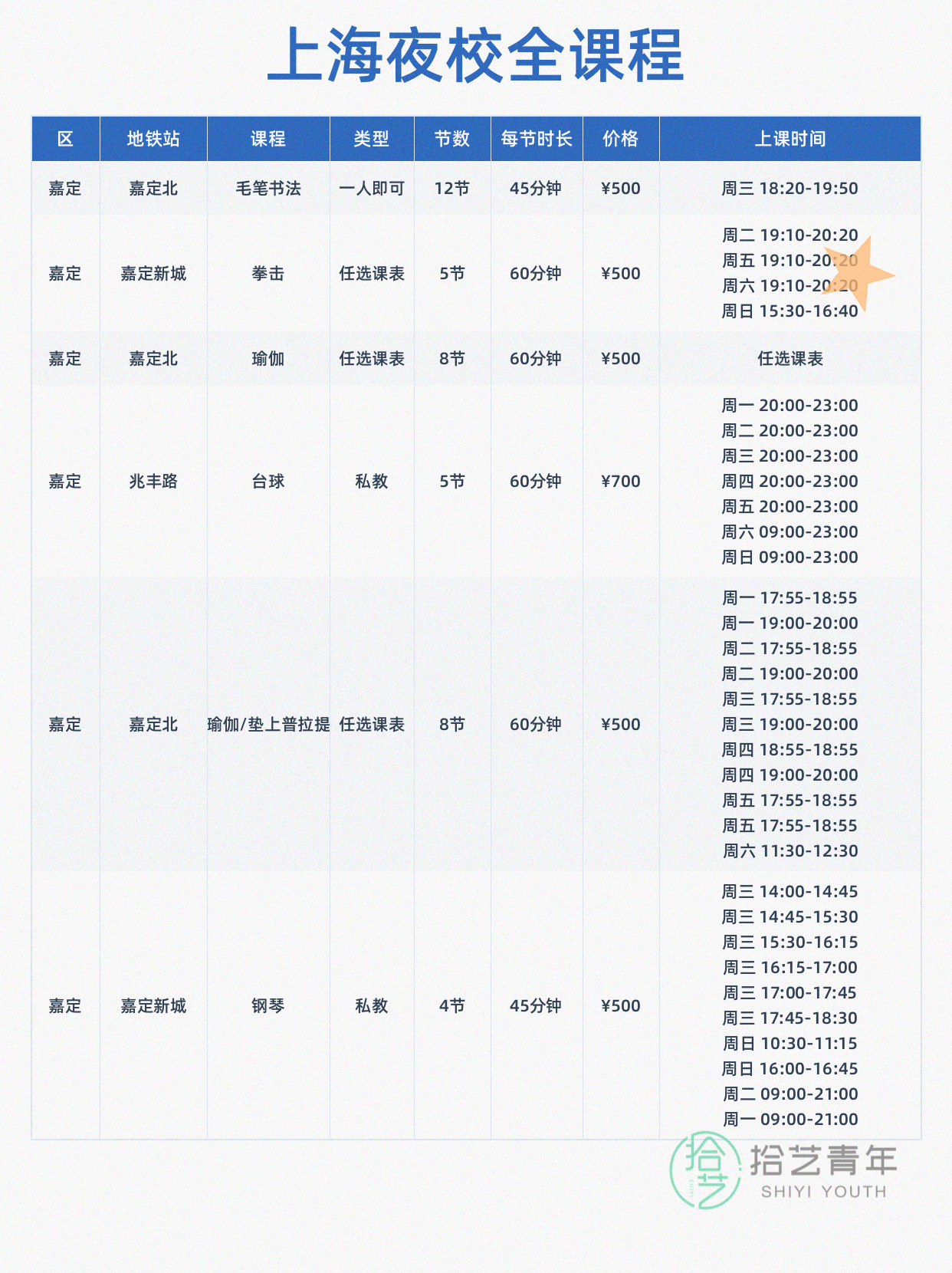 学完架子鼓还想学什么? - 图片7