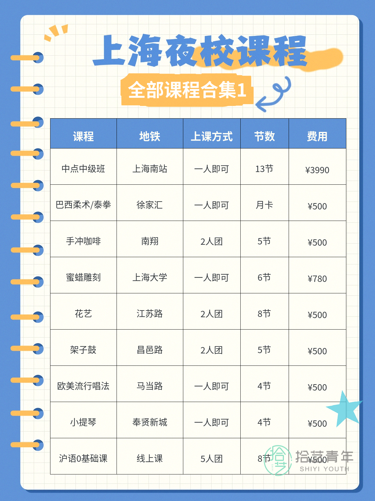 年轻人抢着上夜校,饮品烘焙来啦 - 图片2