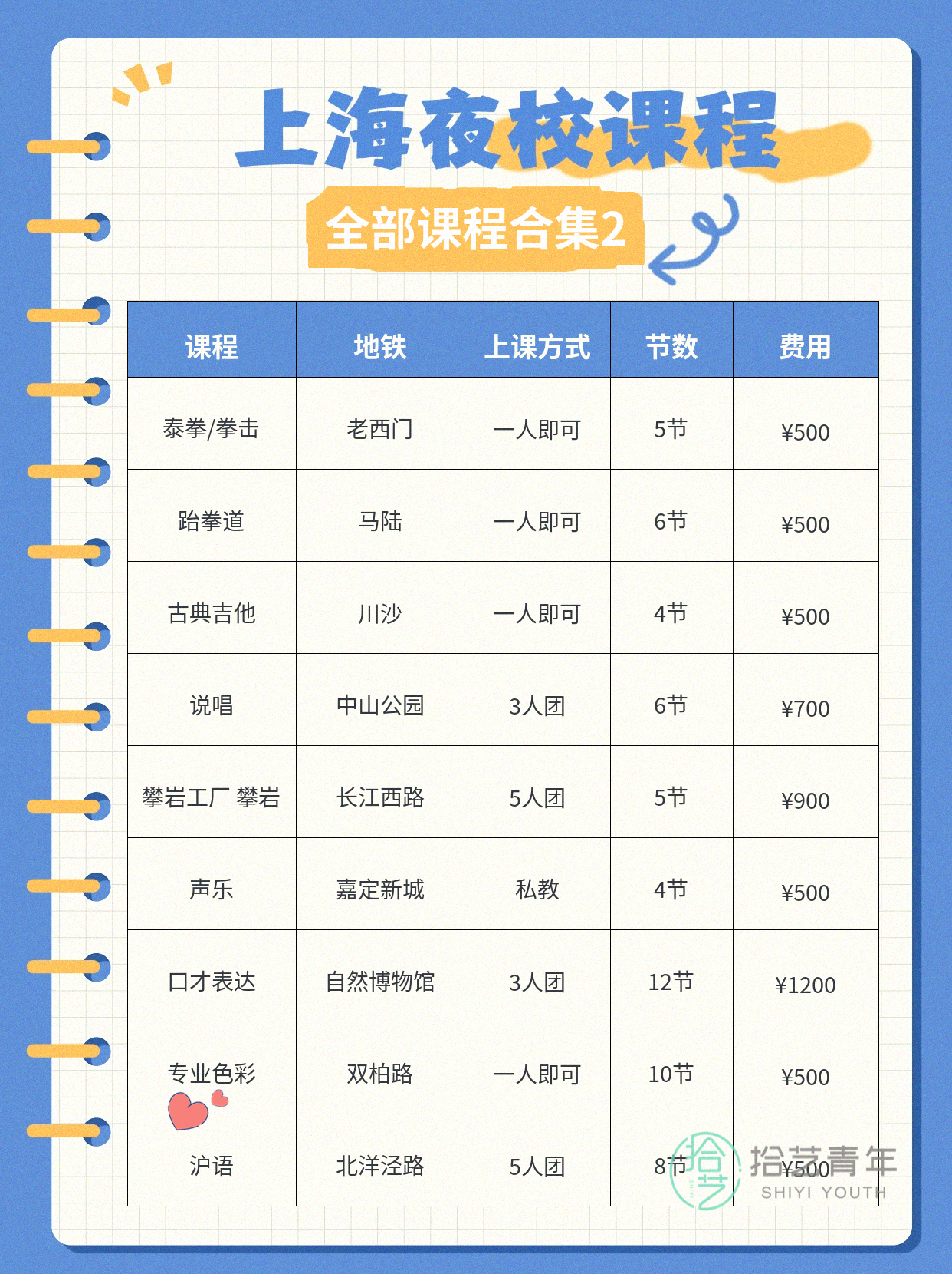 年轻人抢着上夜校,饮品烘焙来啦 - 图片3