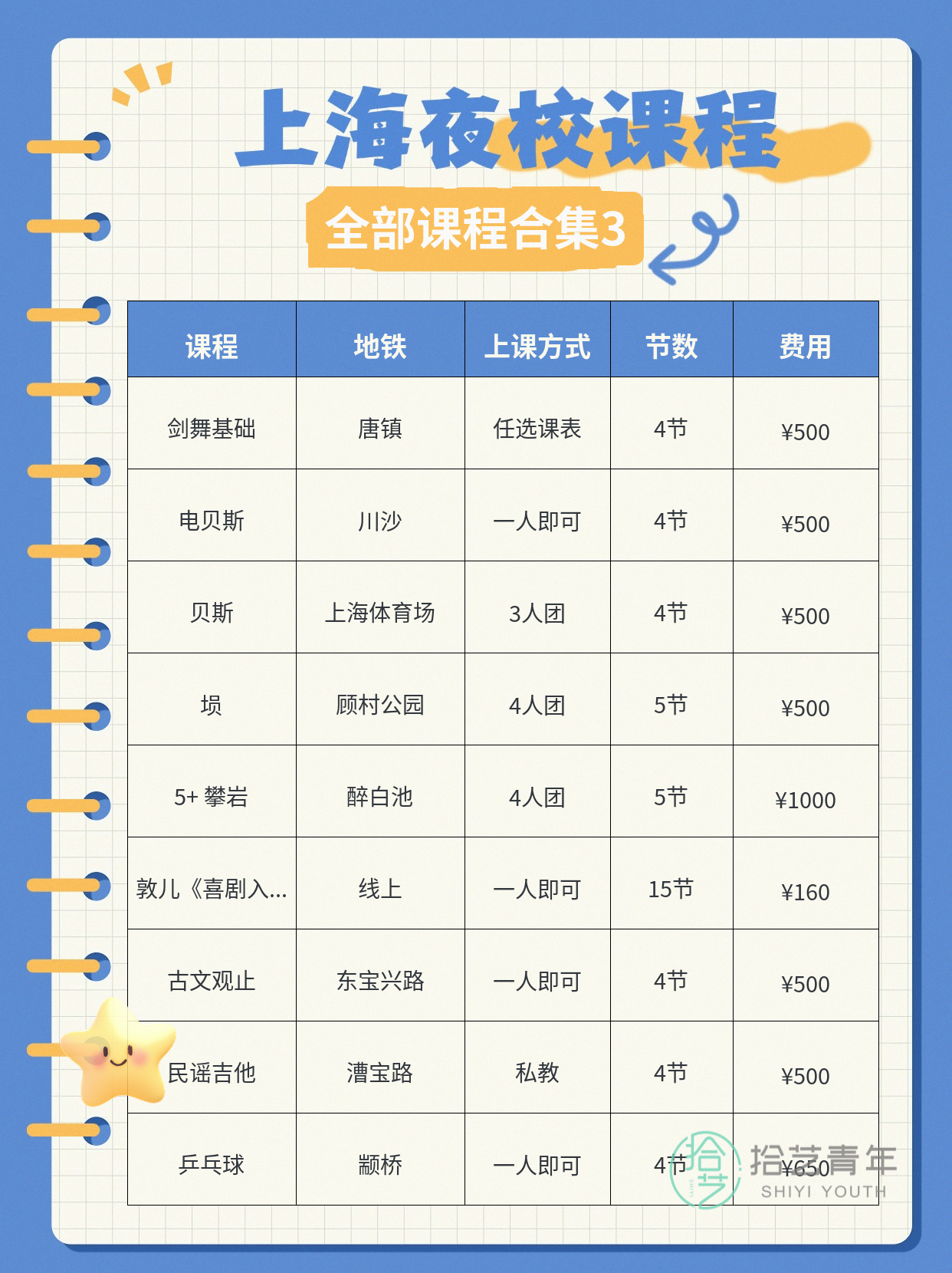 年轻人抢着上夜校,饮品烘焙来啦 - 图片4
