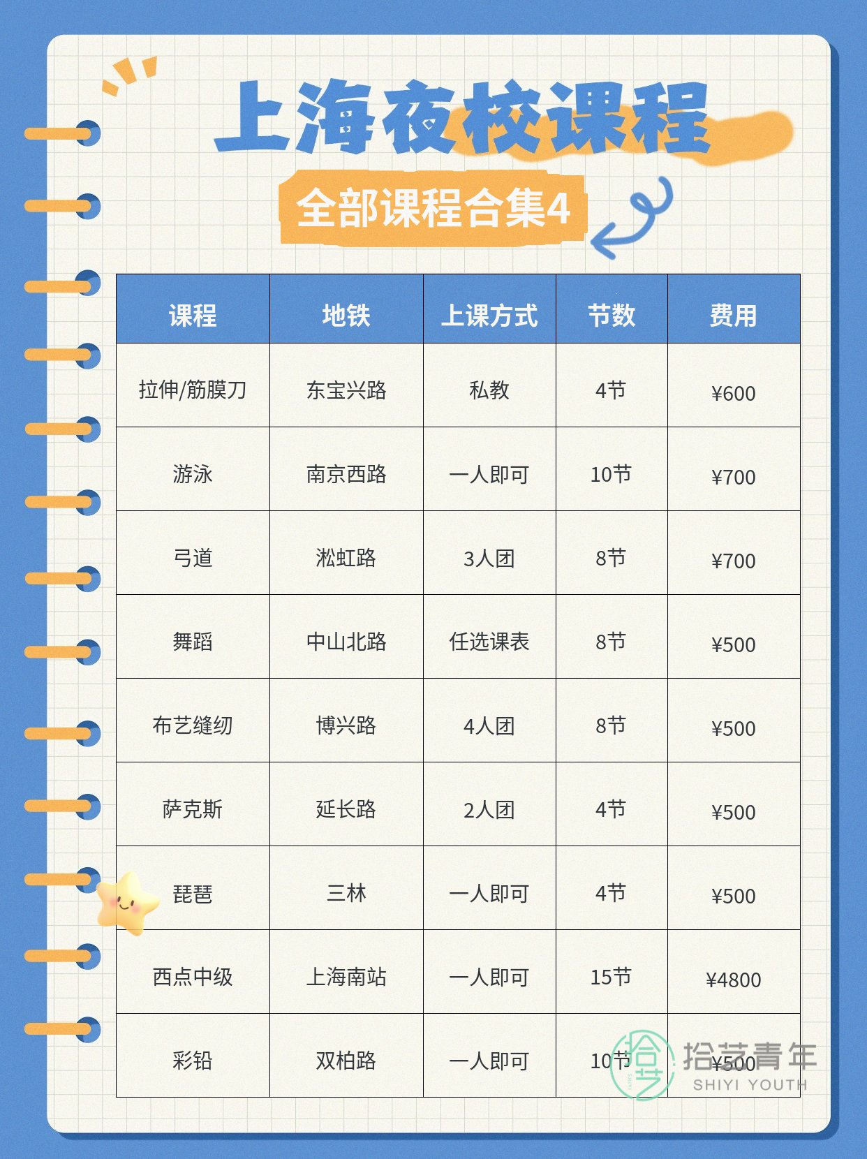年轻人抢着上夜校,饮品烘焙来啦 - 图片5