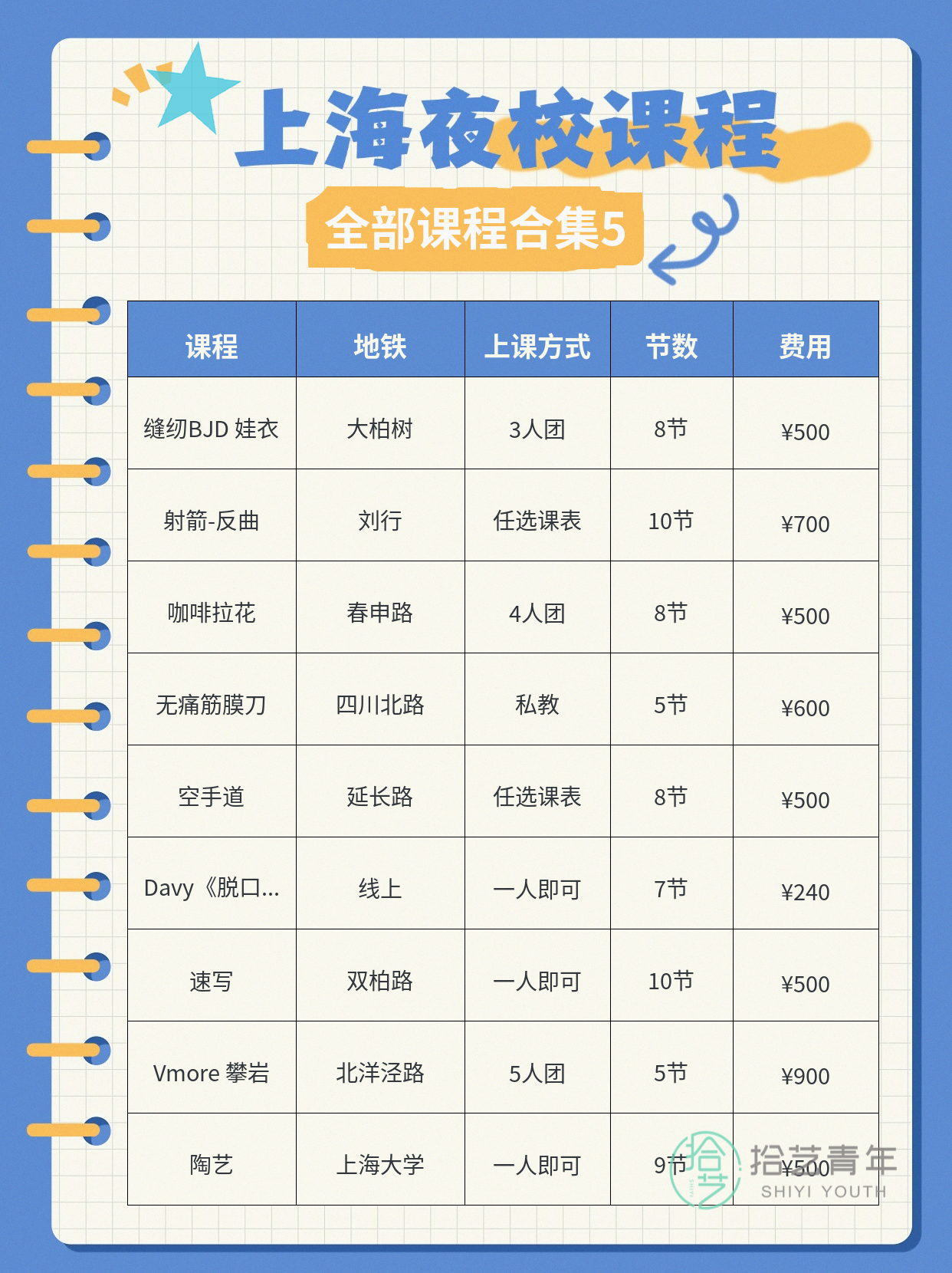 年轻人抢着上夜校,饮品烘焙来啦 - 图片6