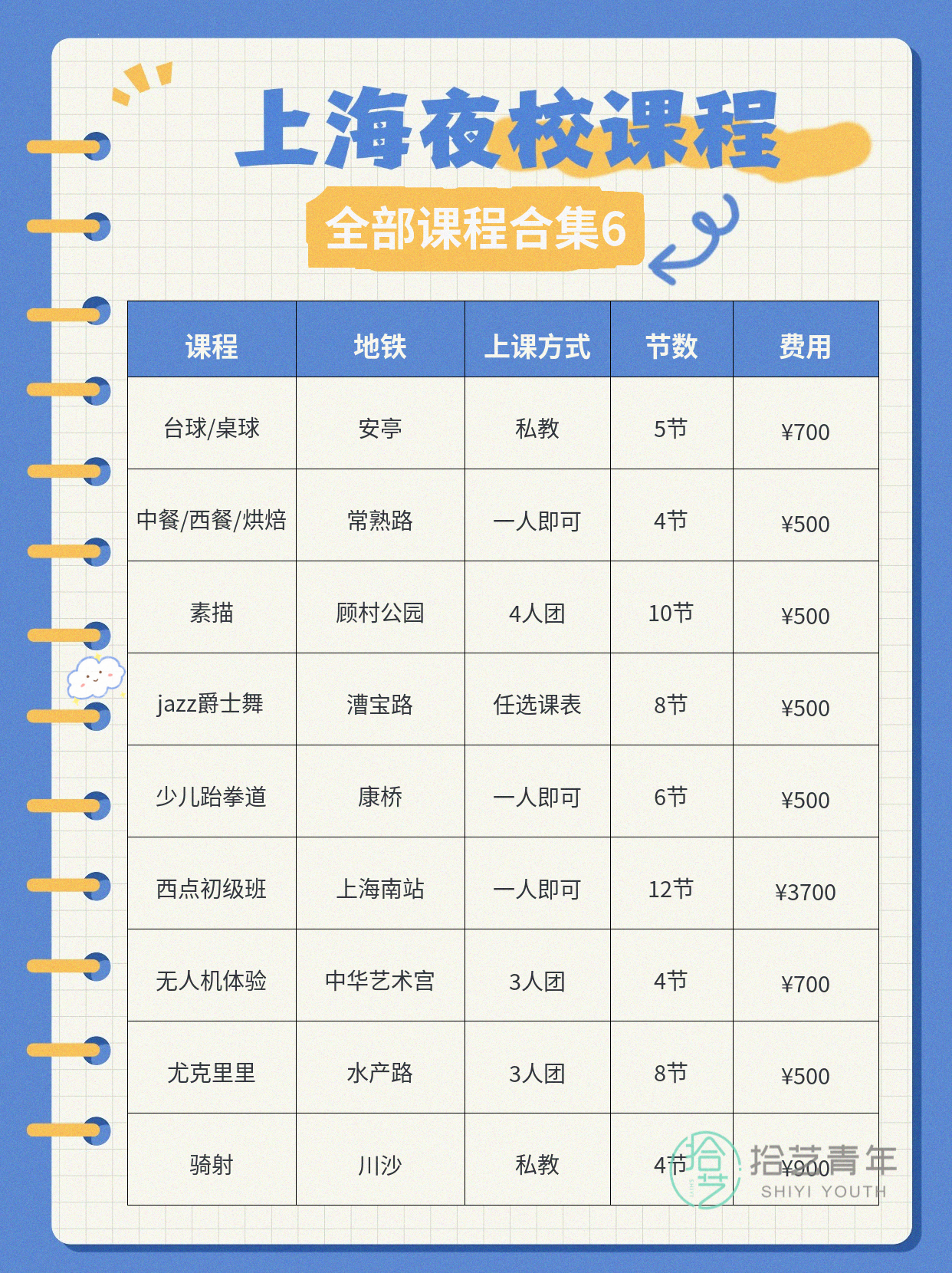 年轻人抢着上夜校,饮品烘焙来啦 - 图片7