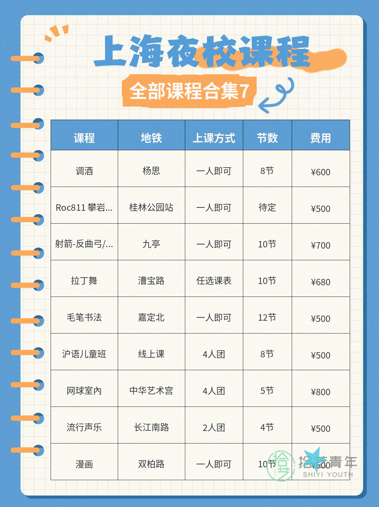 年轻人抢着上夜校,饮品烘焙来啦 - 图片8