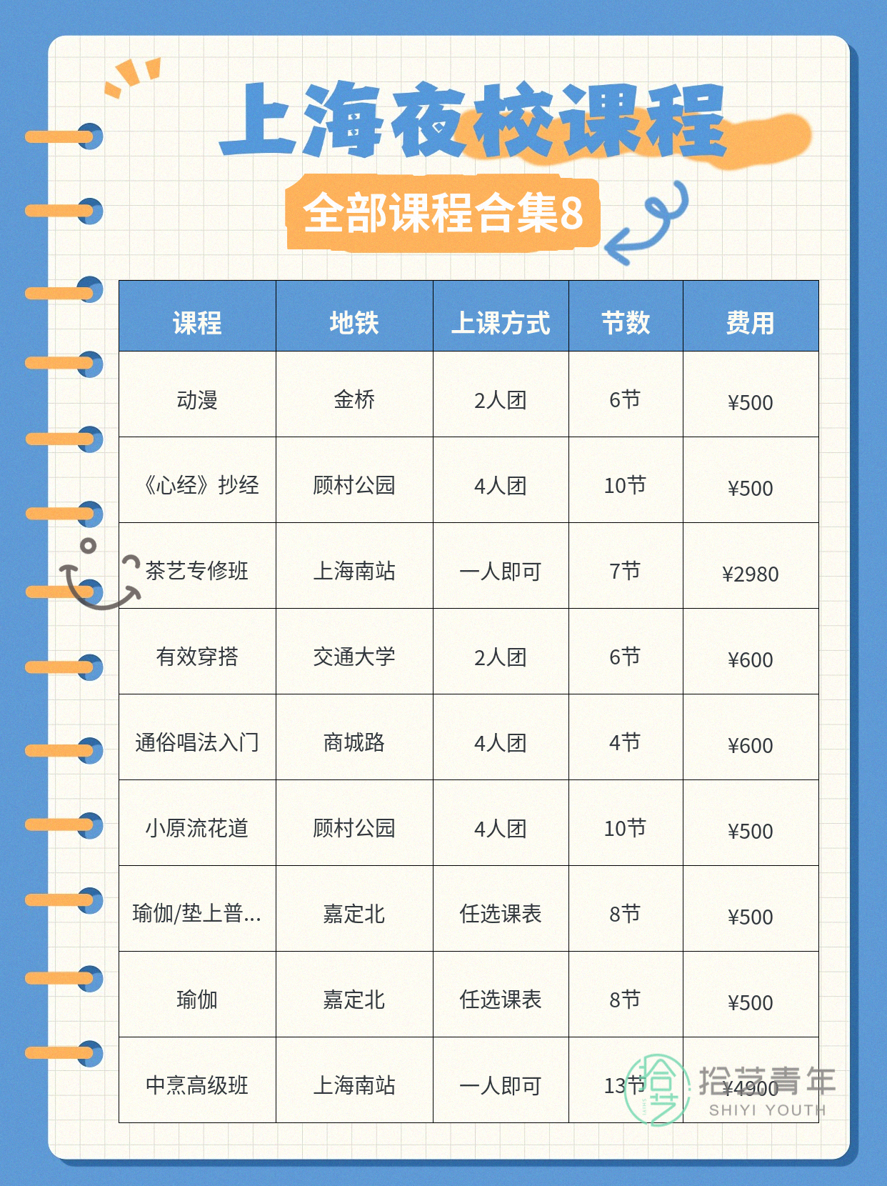 年轻人抢着上夜校,饮品烘焙来啦 - 图片9