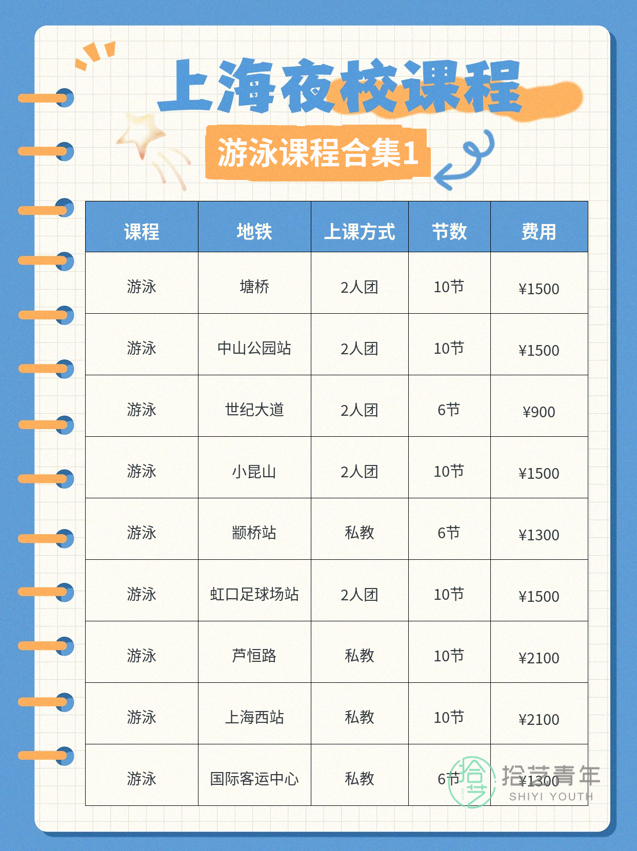 想就近学游泳的姐妹看过来 - 图片2