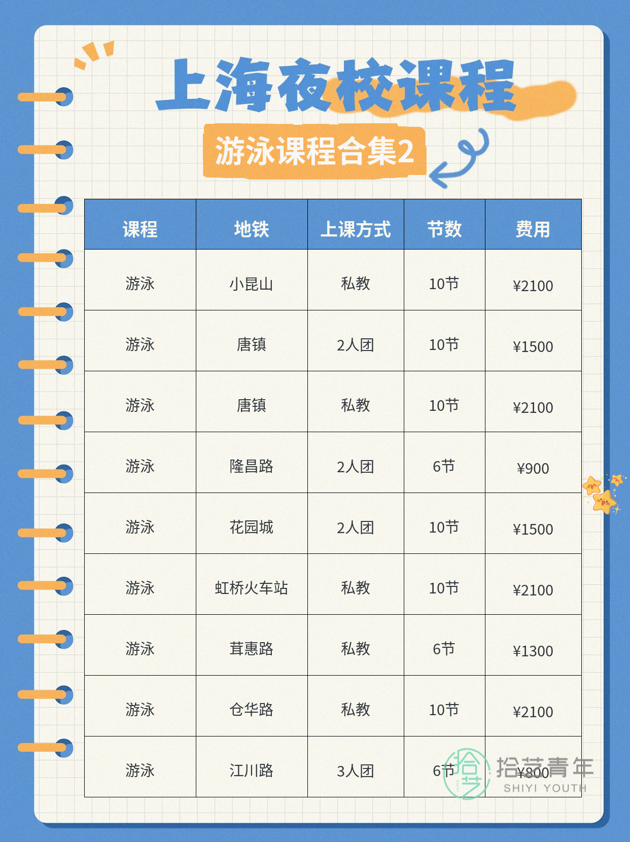 想就近学游泳的姐妹看过来 - 图片3