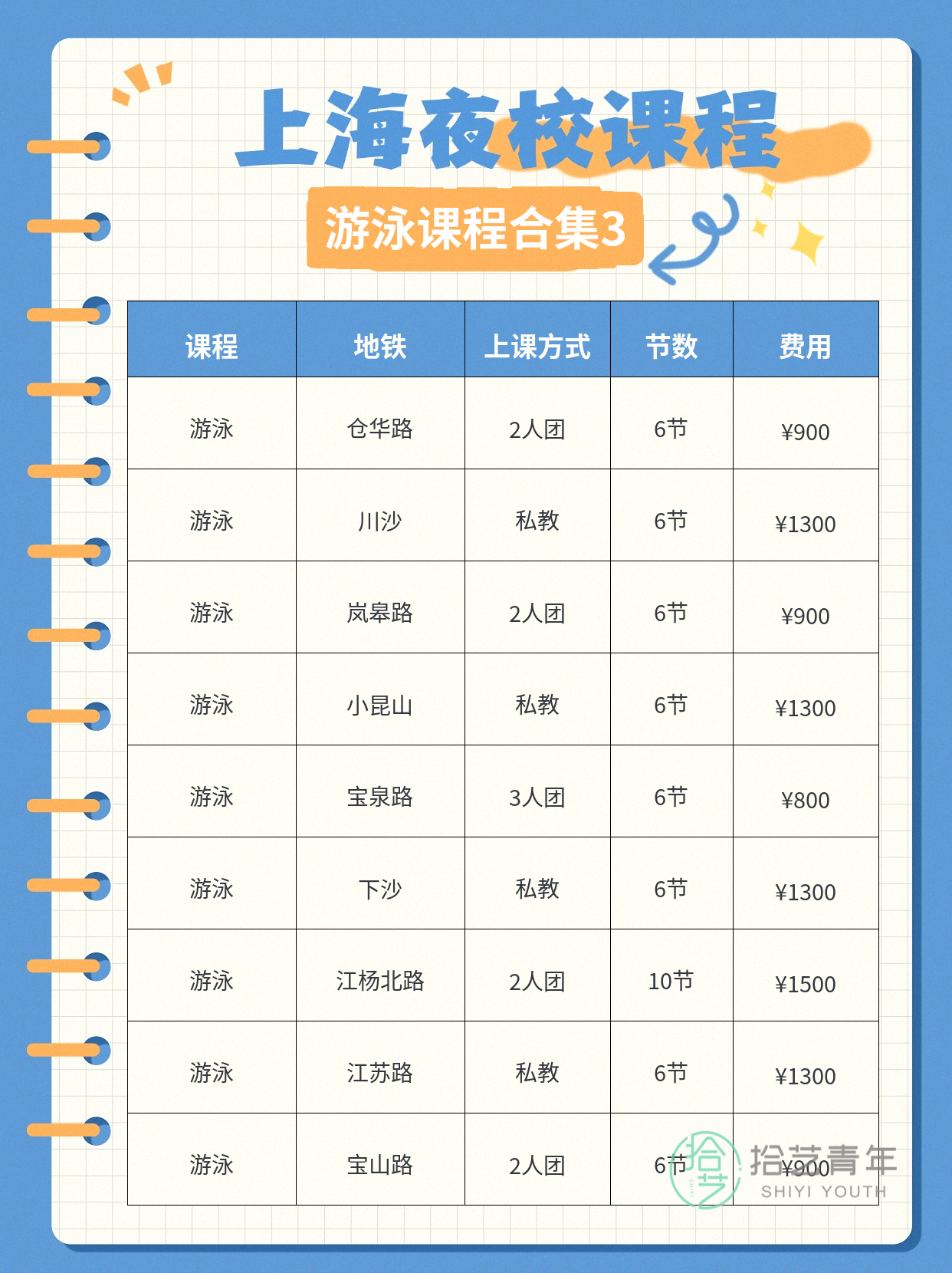 想就近学游泳的姐妹看过来 - 图片4