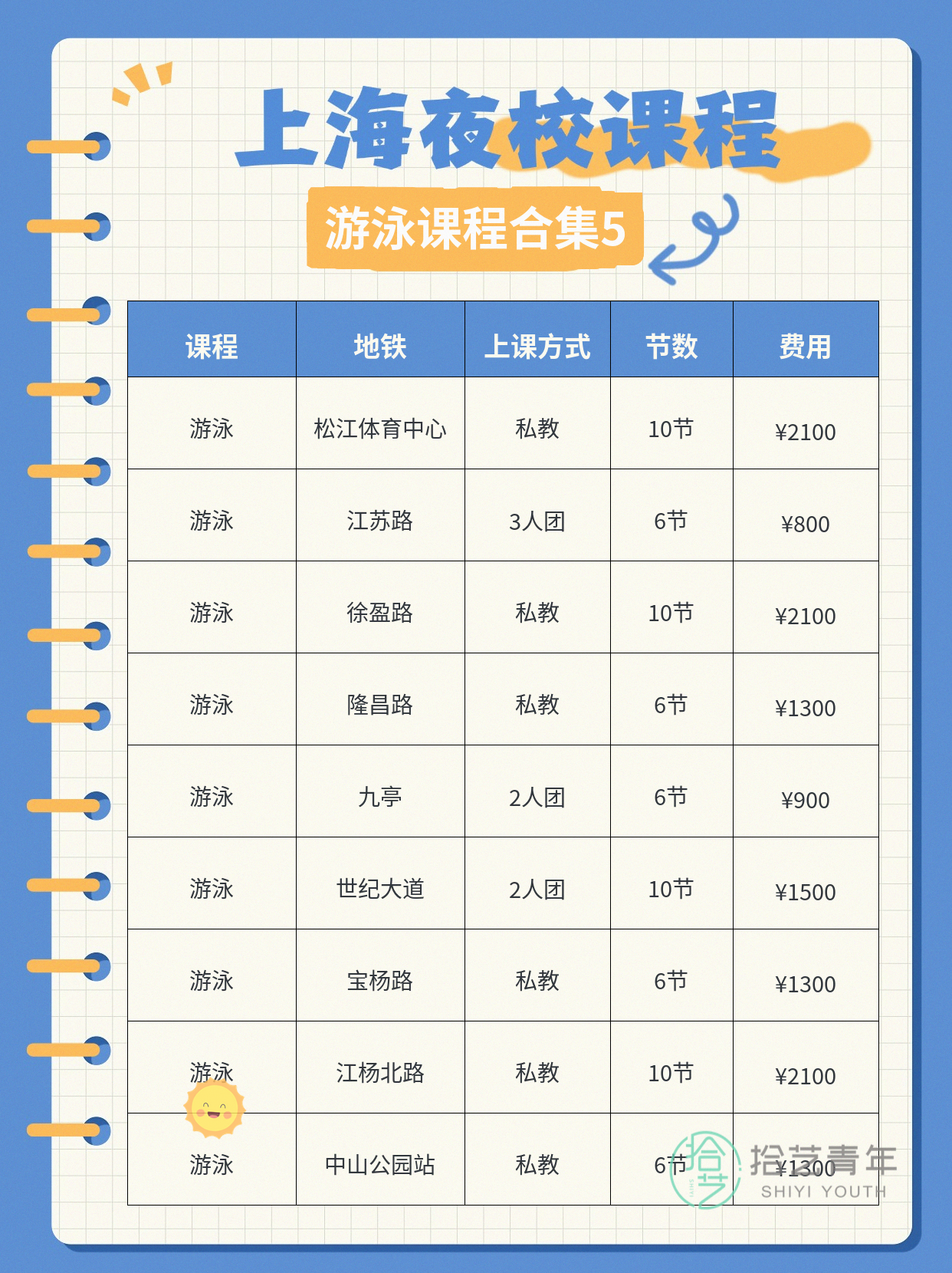 想就近学游泳的姐妹看过来 - 图片6