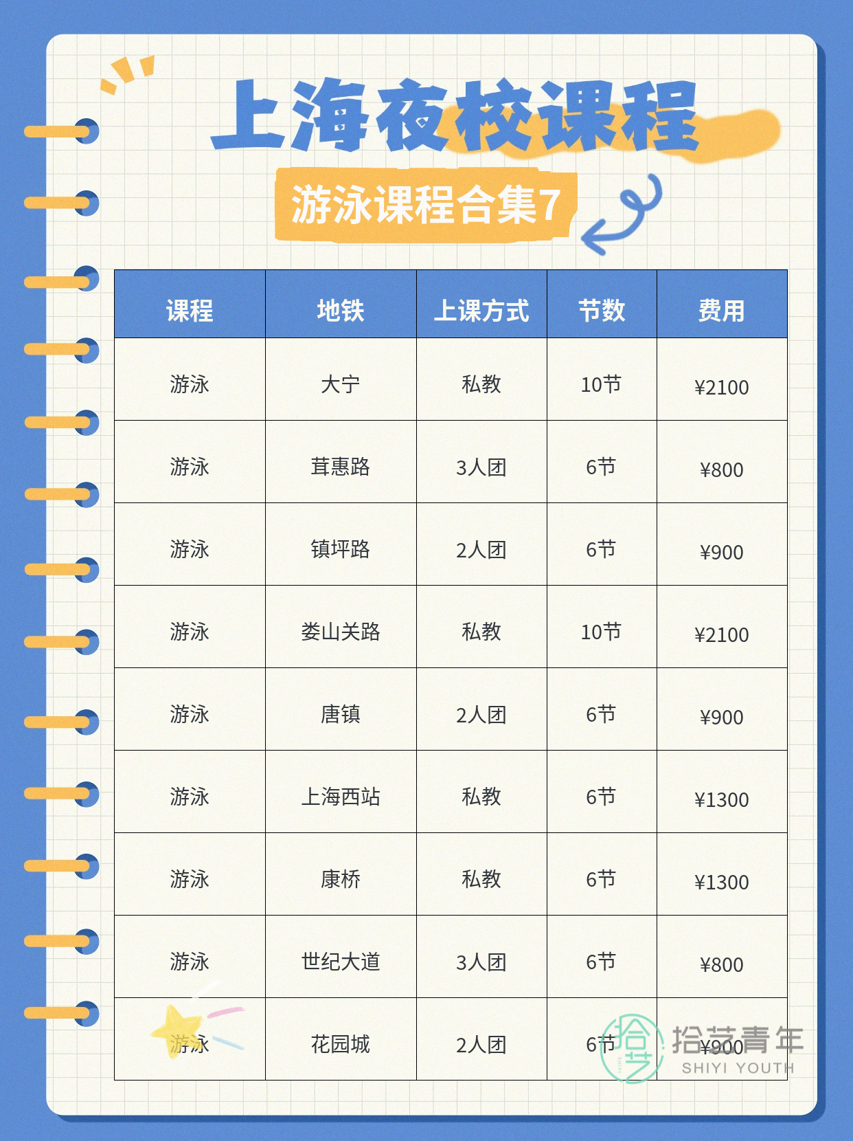想就近学游泳的姐妹看过来 - 图片8