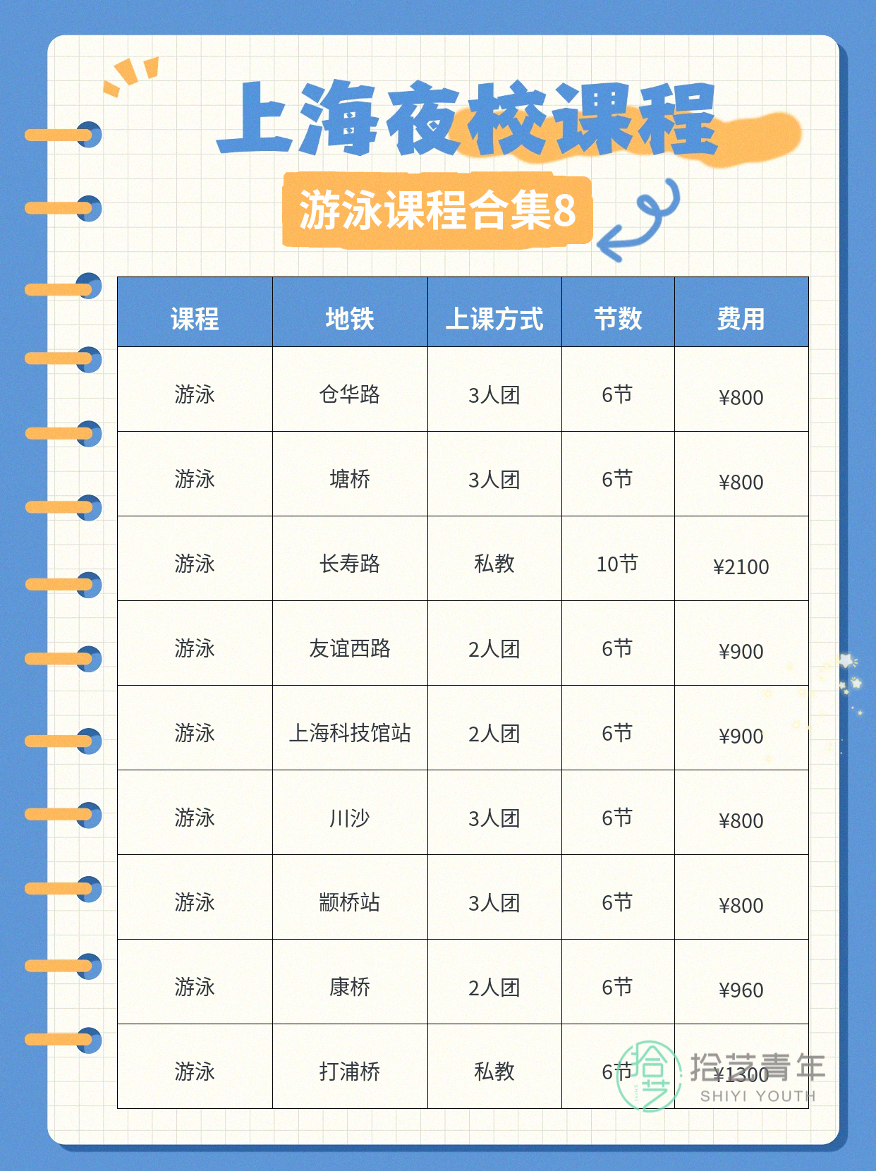 想就近学游泳的姐妹看过来 - 图片9