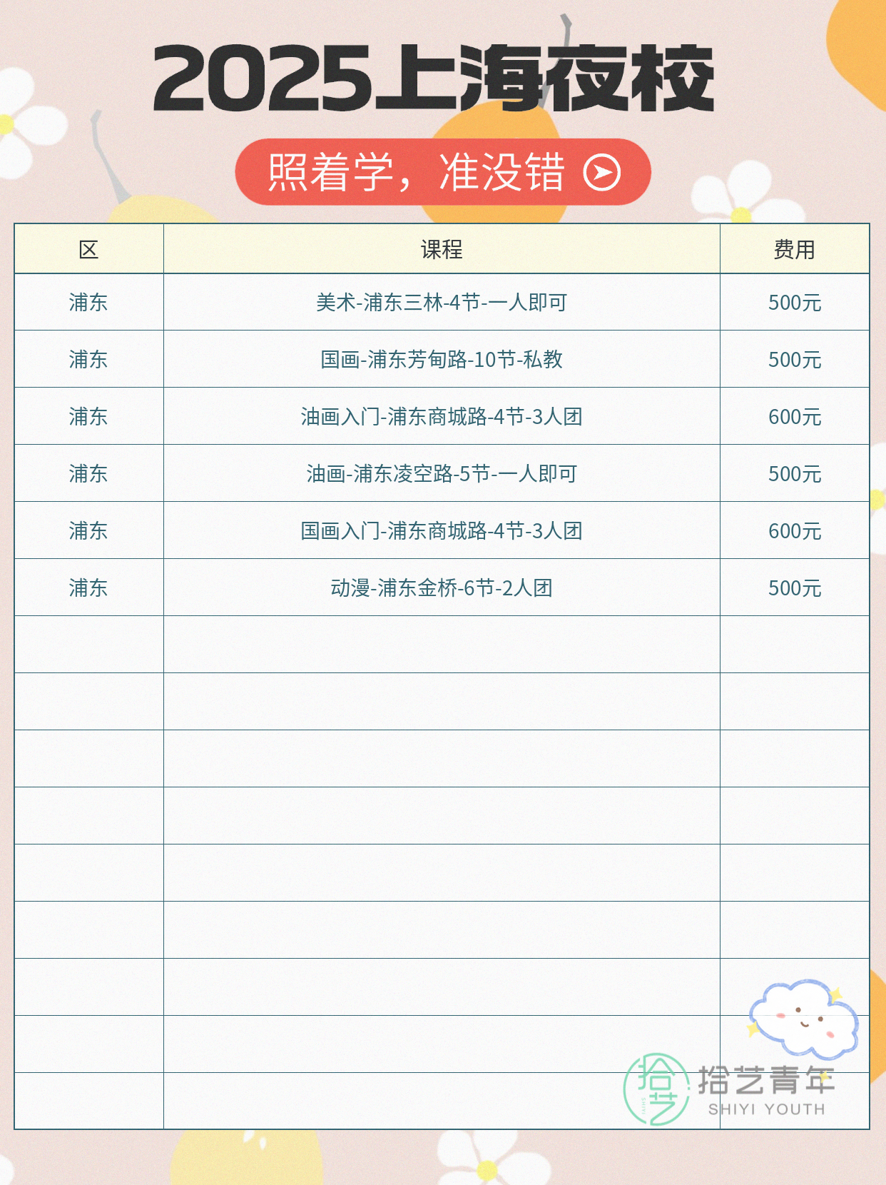 想在浦东学画画,到底去哪上课? - 图片2