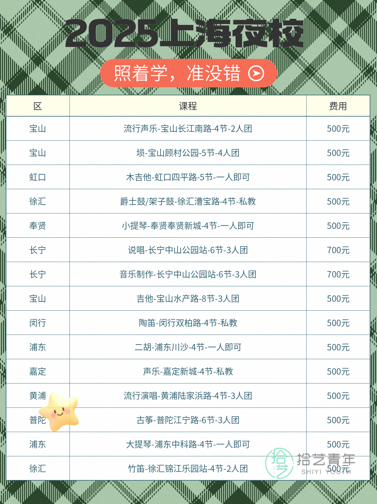 学完架子鼓还想学什么?3 个音乐方向 - 图片3
