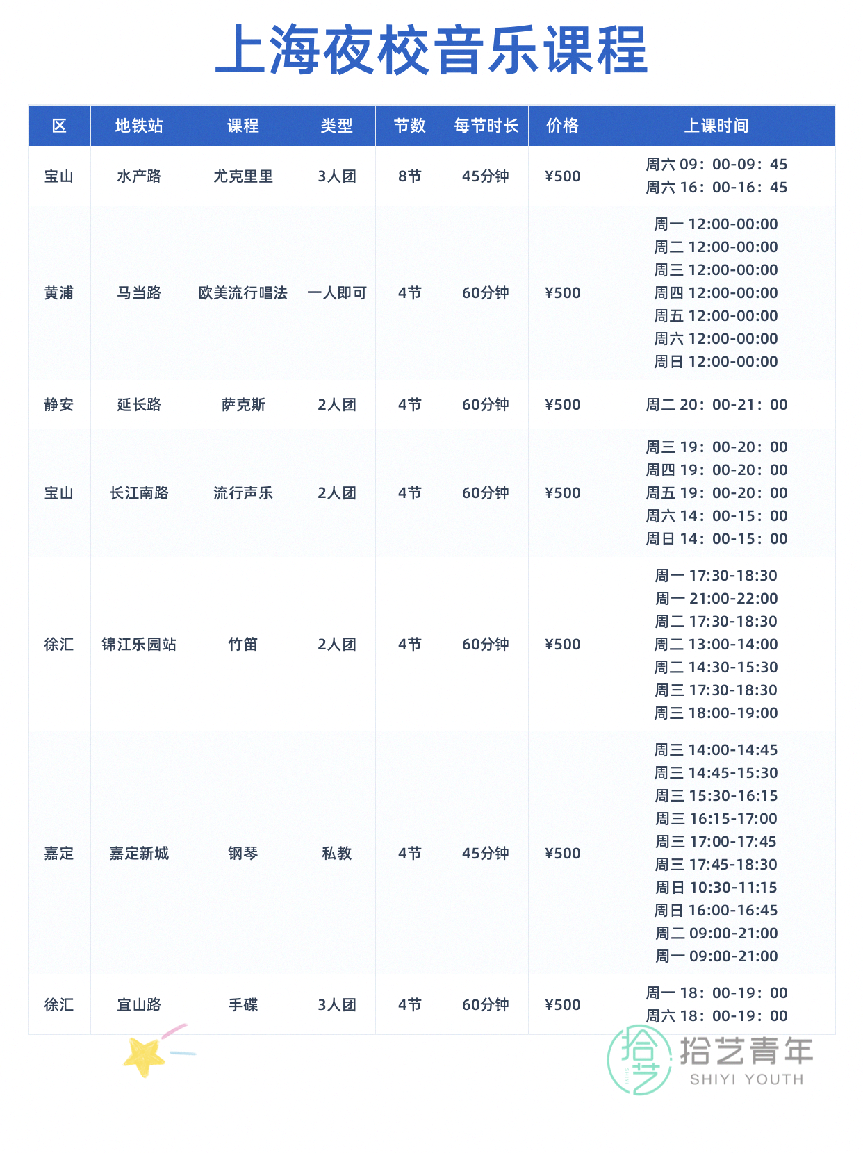 学完架子鼓还想学?12 门音乐课可选 - 图片2