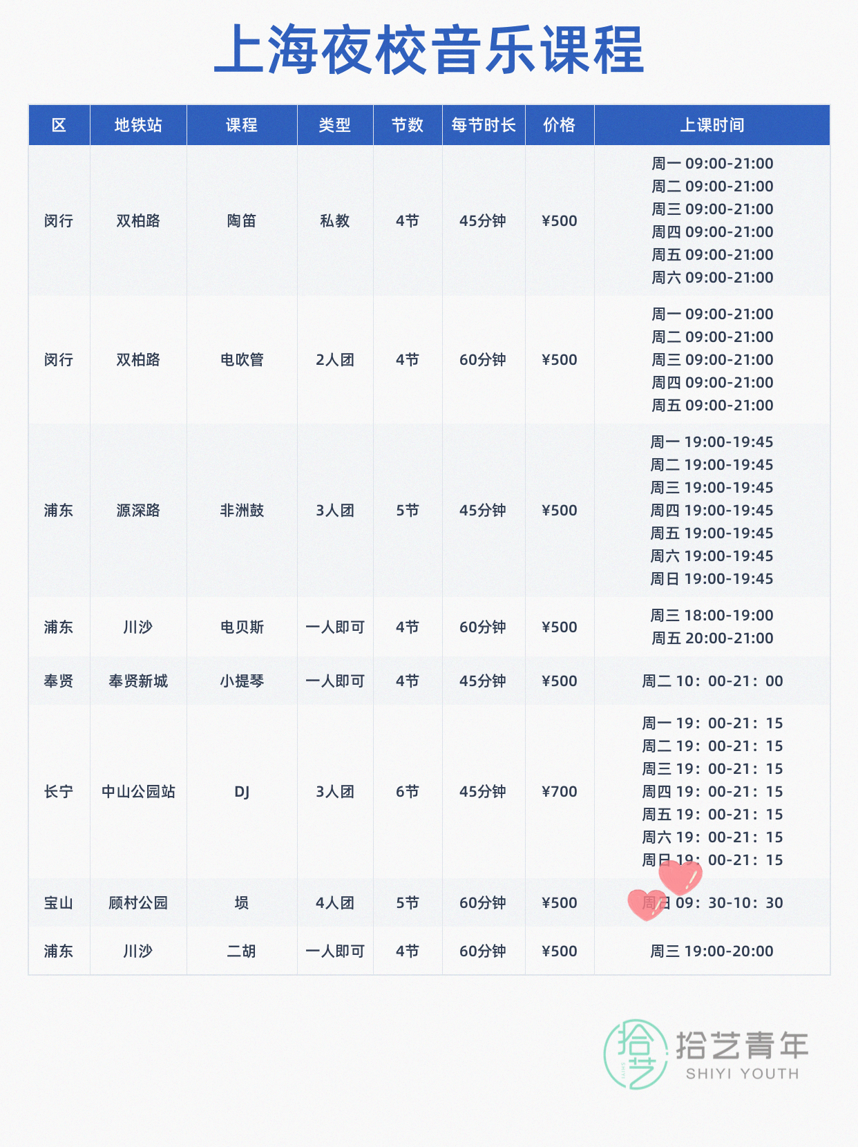 学完架子鼓还想学?12 门音乐课可选 - 图片3