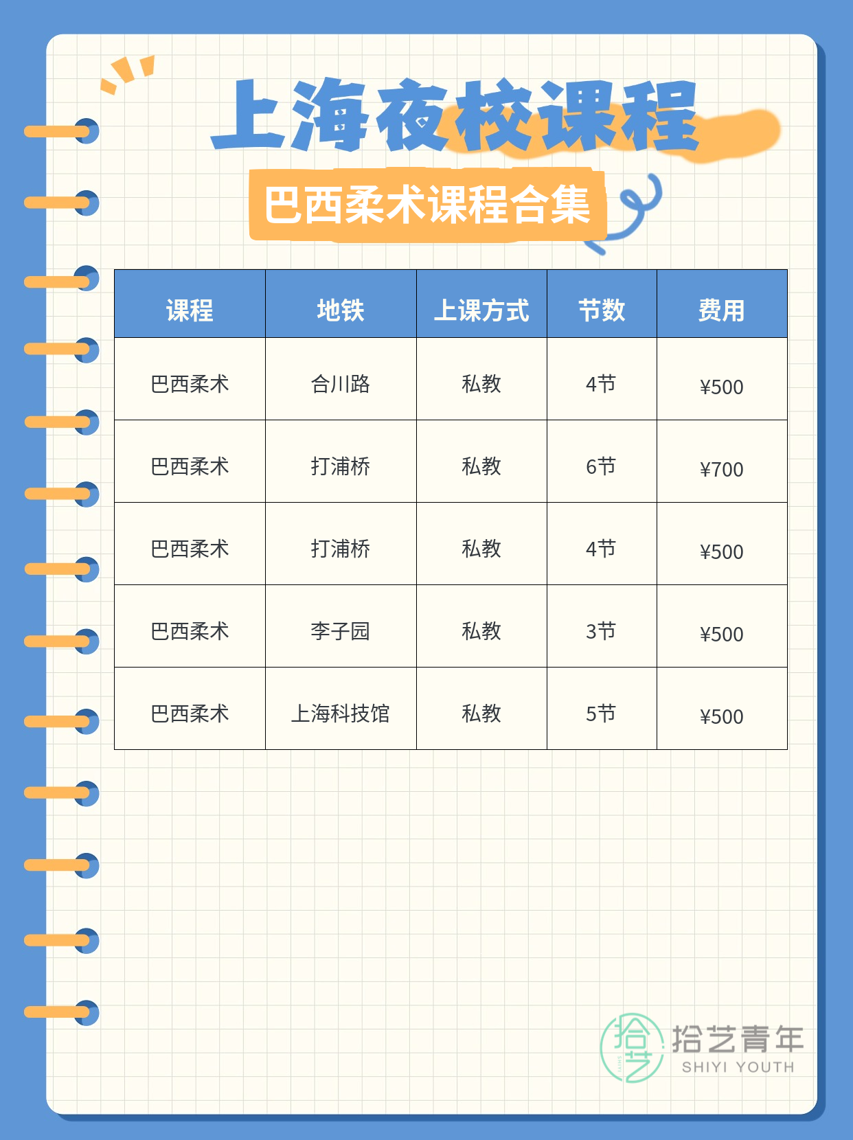 巴西柔术初次上课紧张 专业老师带你入门 - 图片2