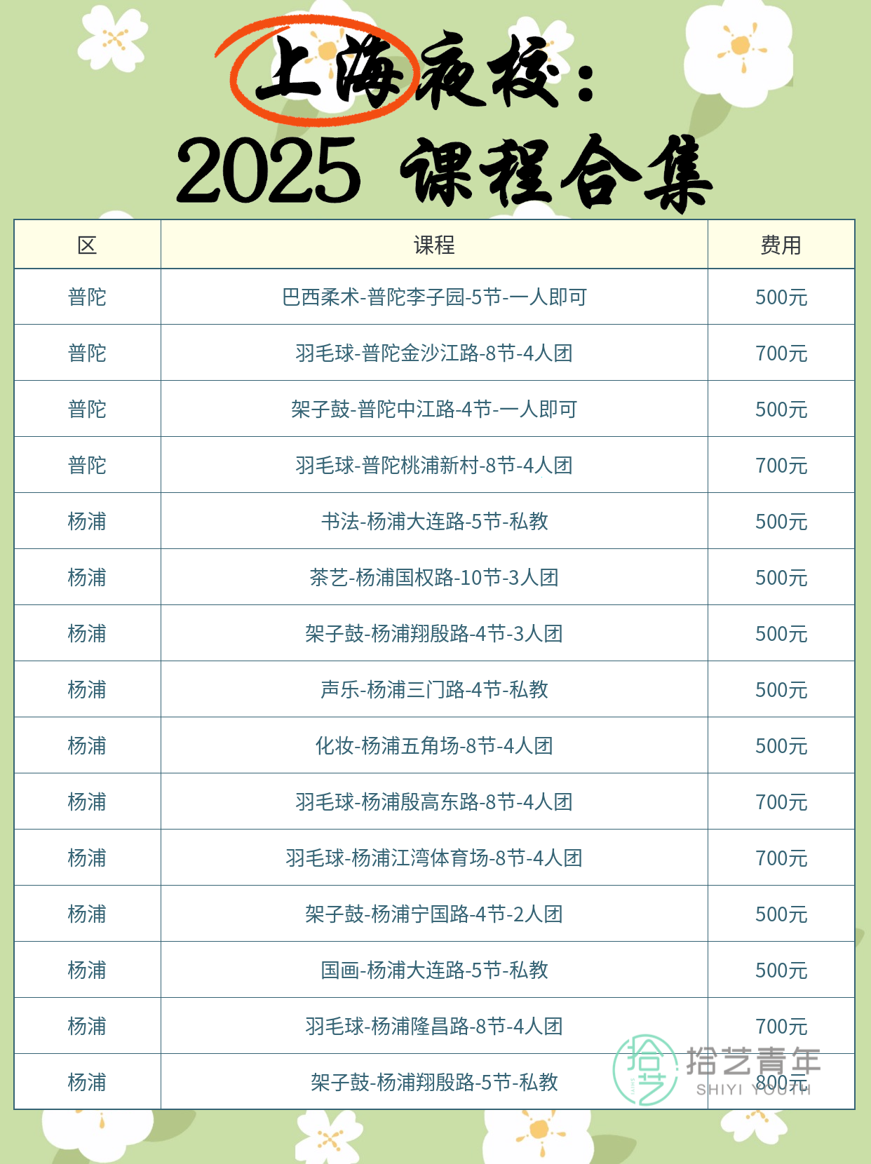 上海上班族夜校学习 真实体验分享 - 图片9