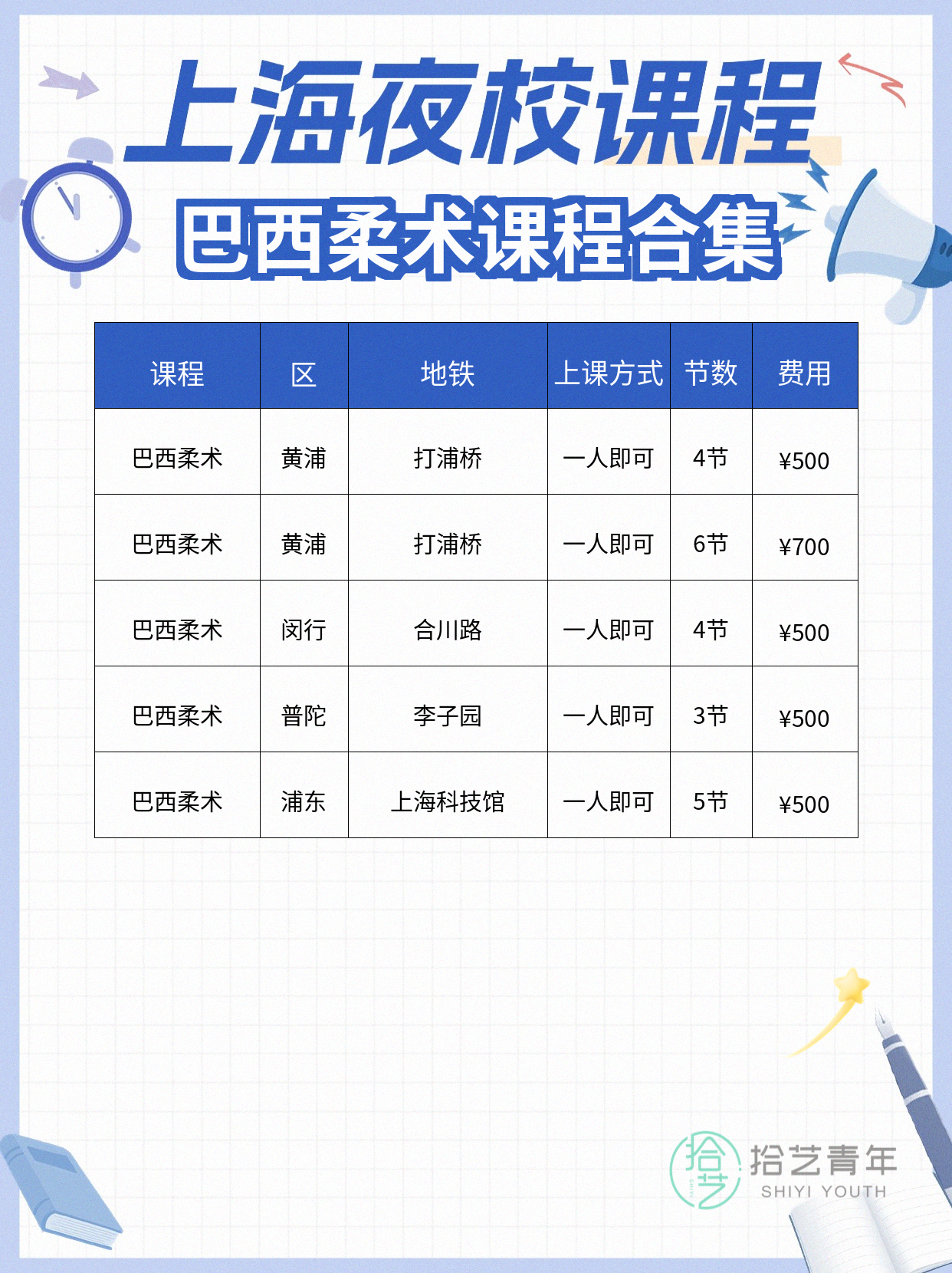 学巴西柔术怕学不会？关键看老师这些能力 - 图片2