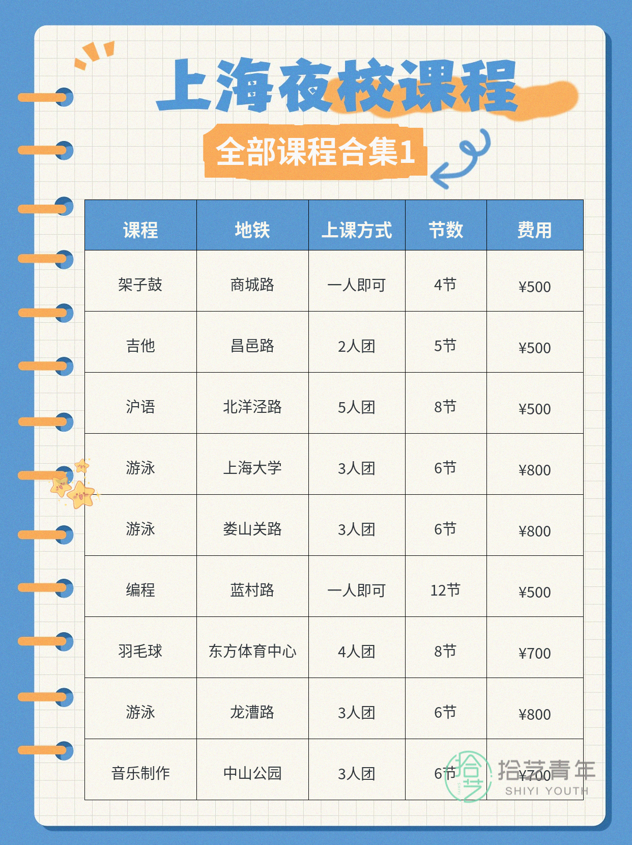 上海打工人必看的夜校攻略✨ - 图片2