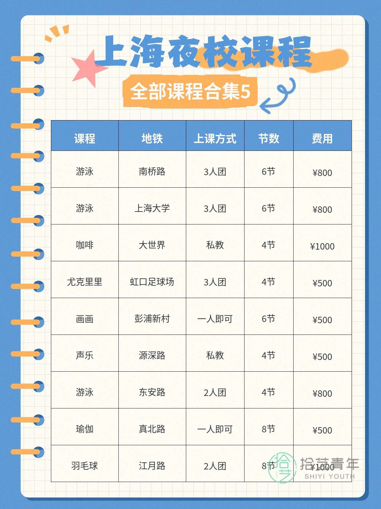 上海打工人必看的夜校攻略✨ - 图片6