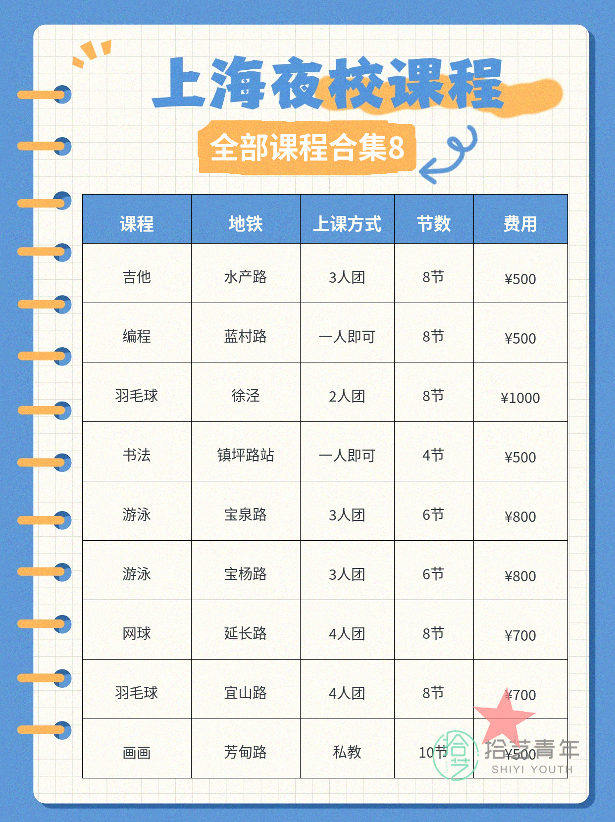 上海打工人必看的夜校攻略✨ - 图片9