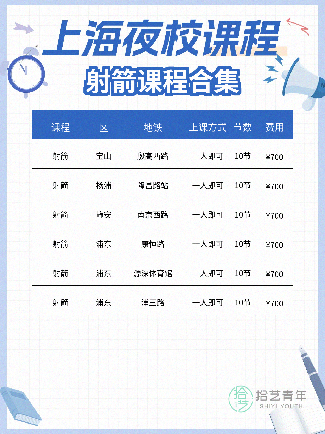 初次学射箭紧张正常吗？怎么快速进入状态 - 图片2