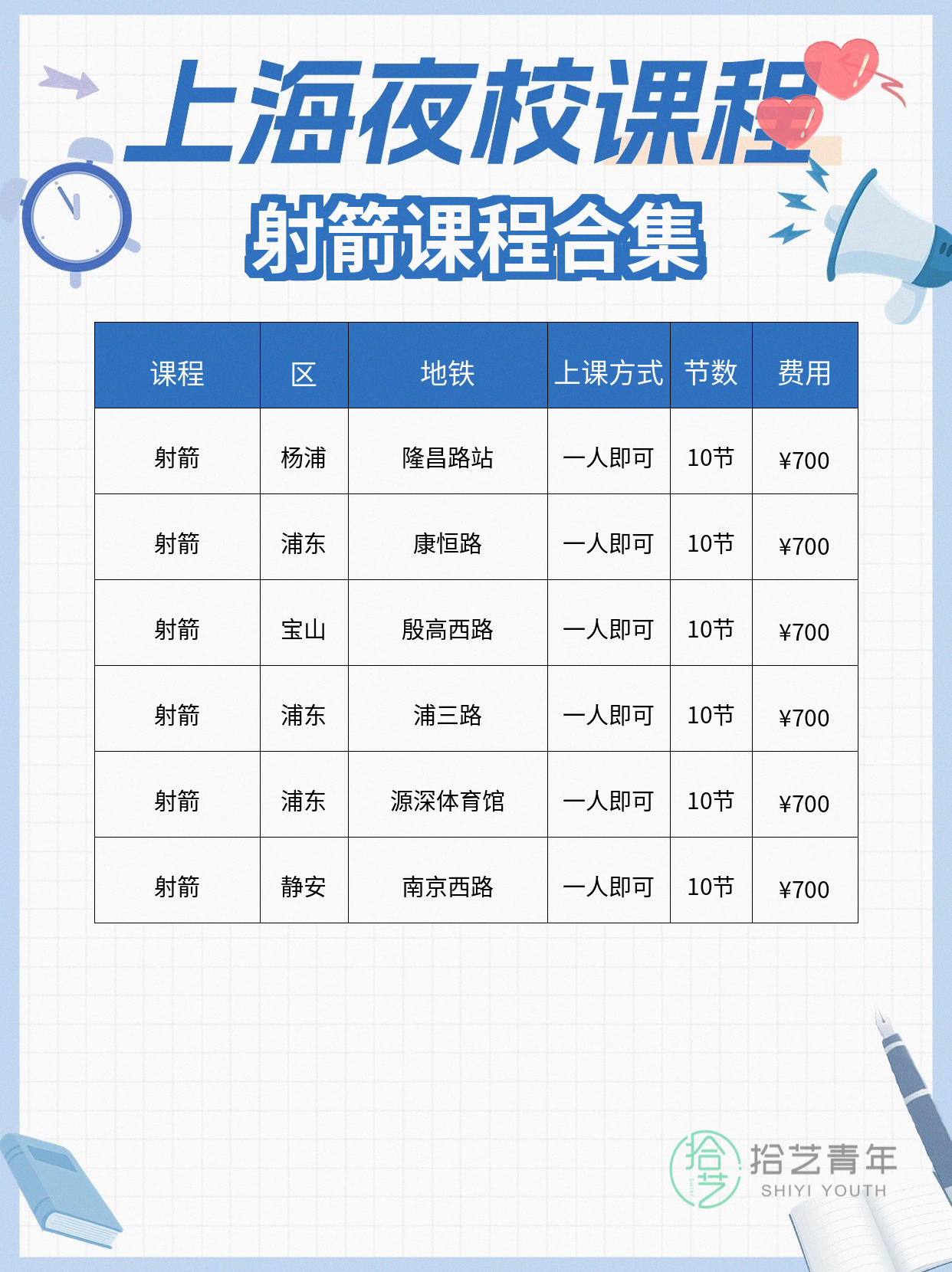 学射箭怕没进步还孤单？这样复盘找同好 - 图片2