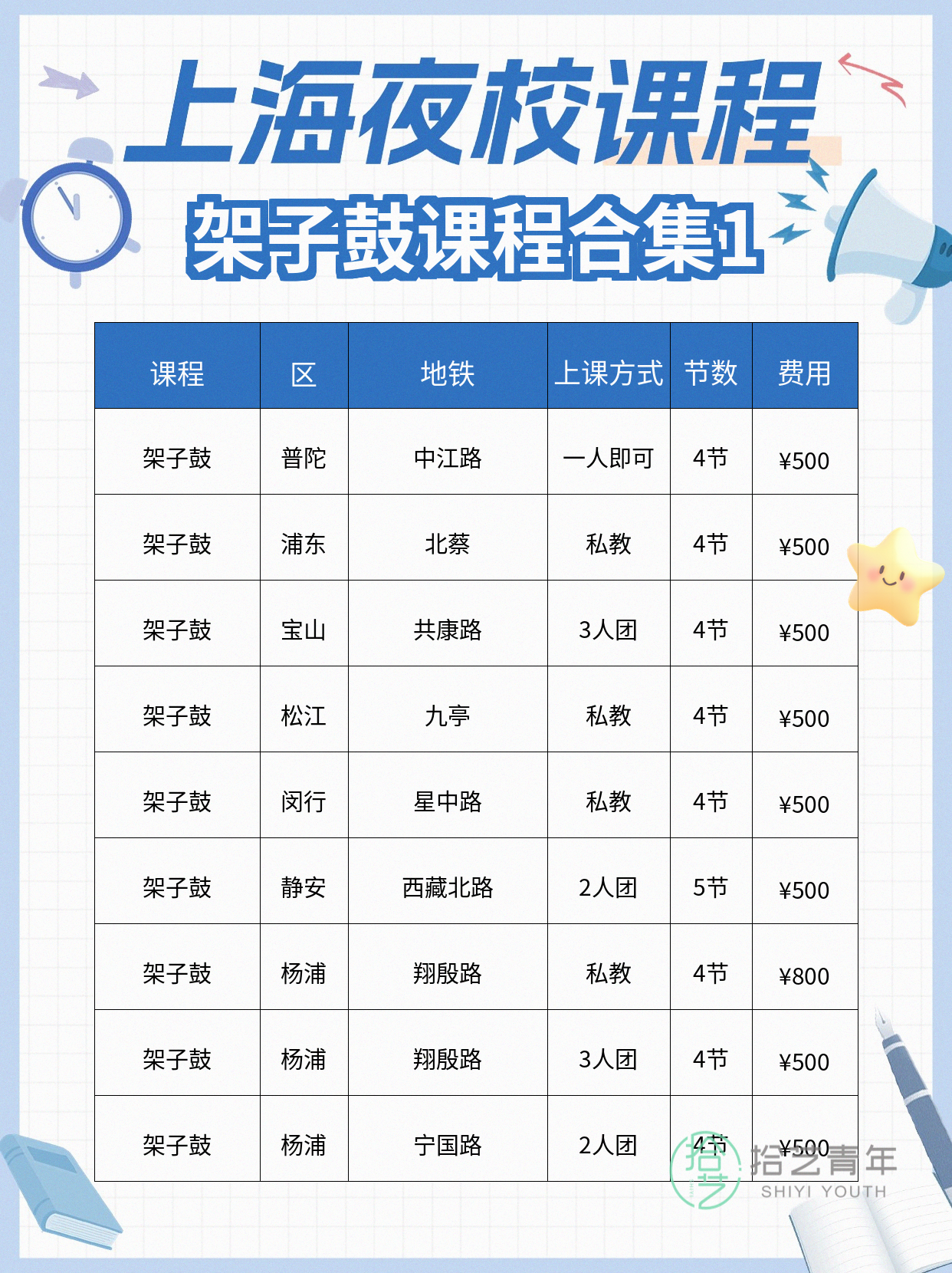 架子鼓零基础报夜校?分班细节揭秘! - 图片2