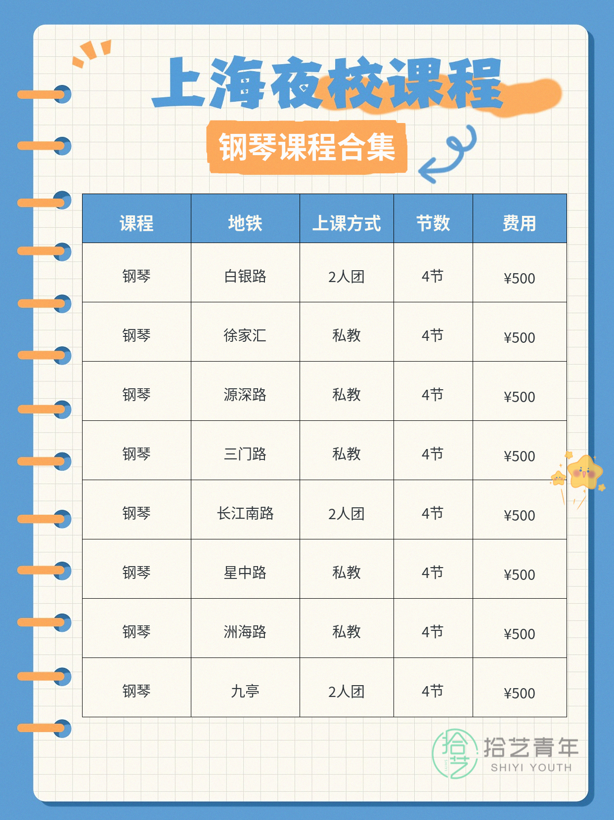 零基础学钢琴，最先要过哪一关呀 - 图片2