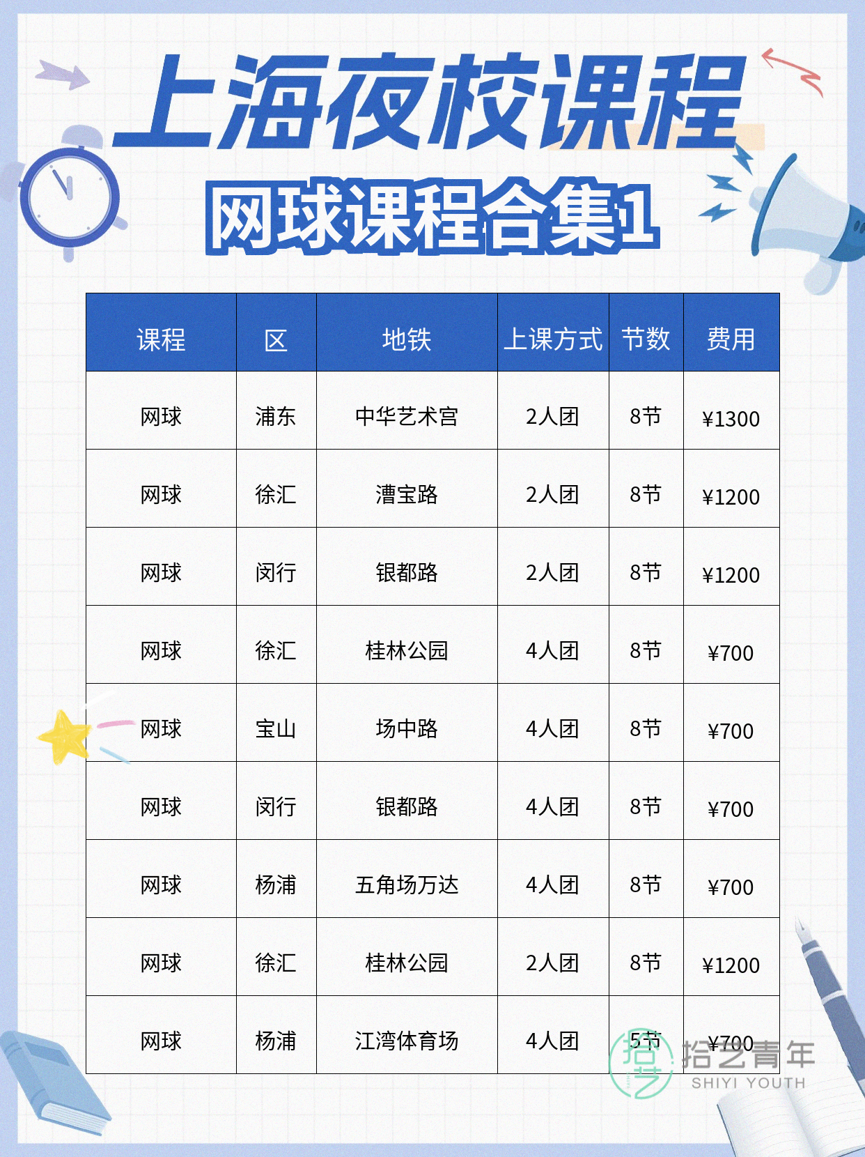 零基础网球入门：握拍技巧+就近选课建议 - 图片2