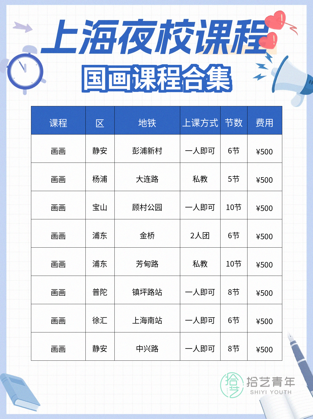 上海下班学国画，怎么复盘才看得见进步 - 图片2