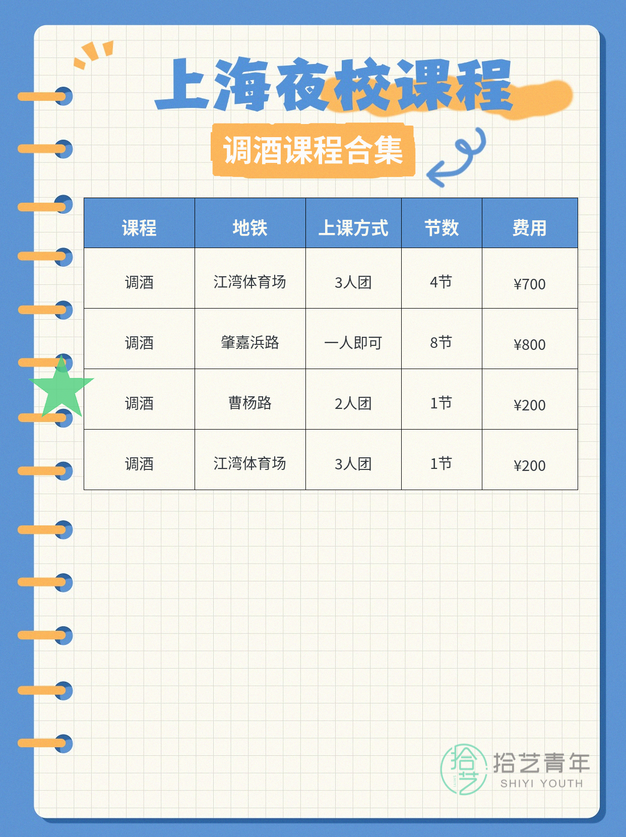 上海上班族零基础学调酒，怕白忙活？看变化 - 图片2