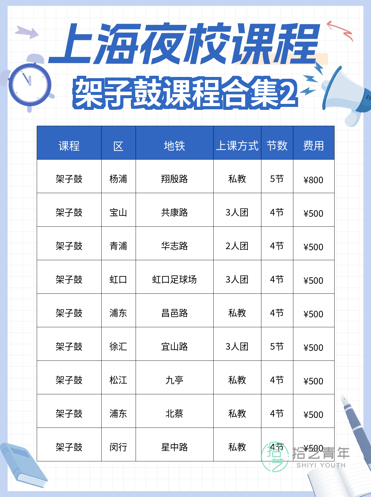 28岁圆摇滚梦 夜校学架子鼓 - 图片3