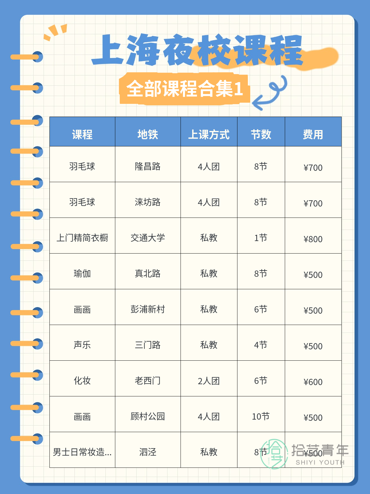 夜校零基础能学吗?我用经历告诉你 - 图片2
