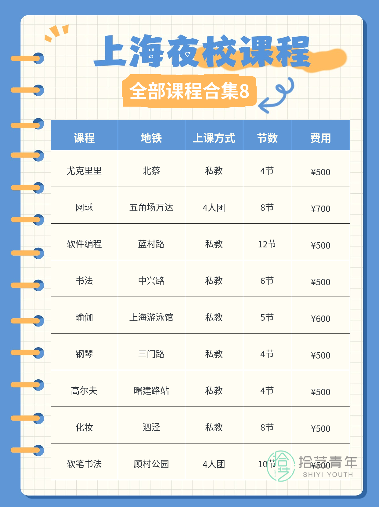 夜校零基础能学吗?我用经历告诉你 - 图片9