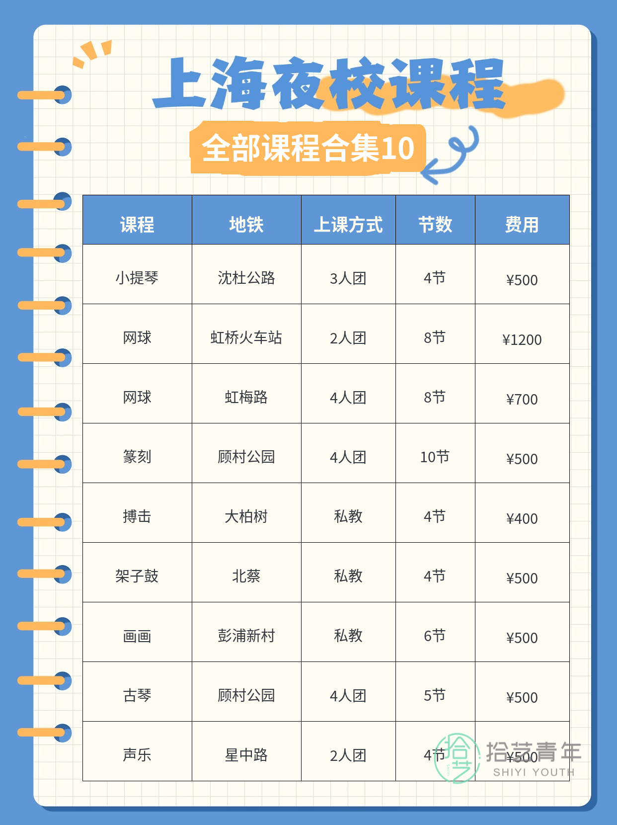 夜校零基础能学吗?我用经历告诉你 - 图片11