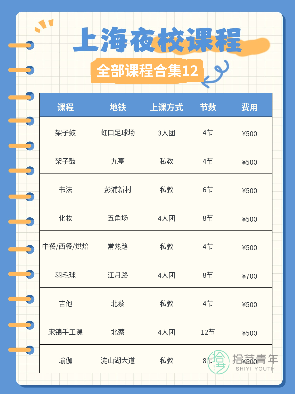 报了夜校后,打工人彻底变了样 - 图片13