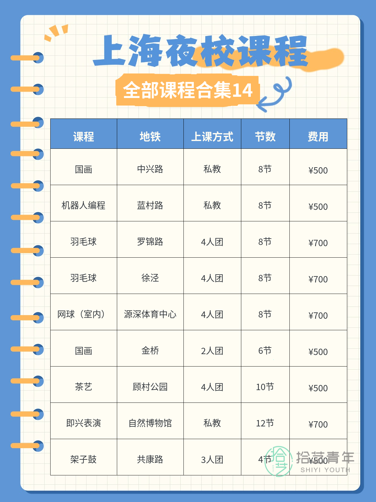 报了夜校后,打工人彻底变了样 - 图片15